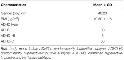 Resting Theta/Beta Ratios Mediate the Relationship Between Motor Competence and Inhibition in Children With Attention Deficit/Hyperactivity Disorder
